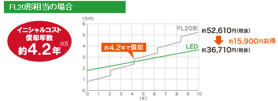 led_bouhan003